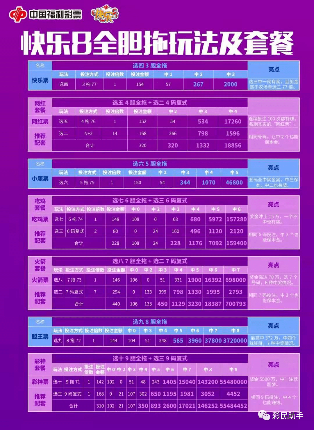 新澳門走勢圖100期開獎結果今天，澳門今日開獎走勢圖及最新開獎結果分析