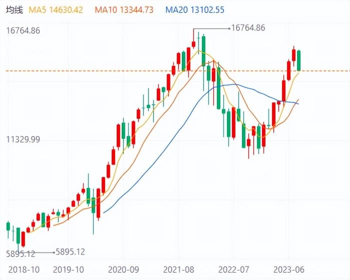 新澳門走勢(shì)圖100期開獎(jiǎng)結(jié)果今天，澳門今日開獎(jiǎng)走勢(shì)圖及最新開獎(jiǎng)結(jié)果分析