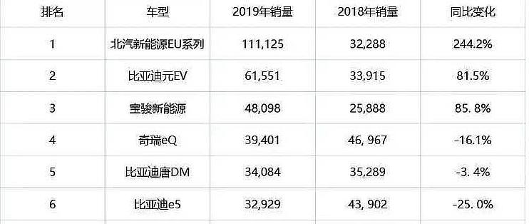 新能源車機電銷量排行，新能源車機銷量排行榜單揭曉