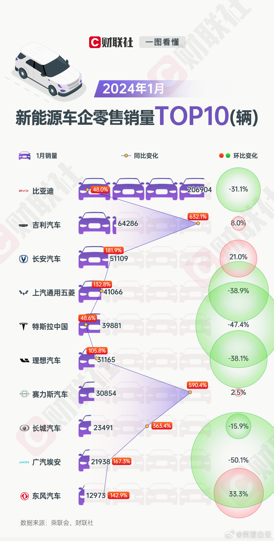 新能源車機電銷量排行，新能源車機銷量排行榜單揭曉