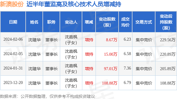 新澳股份沈建華犯罪集團，新澳股份沈建華犯罪集團揭秘