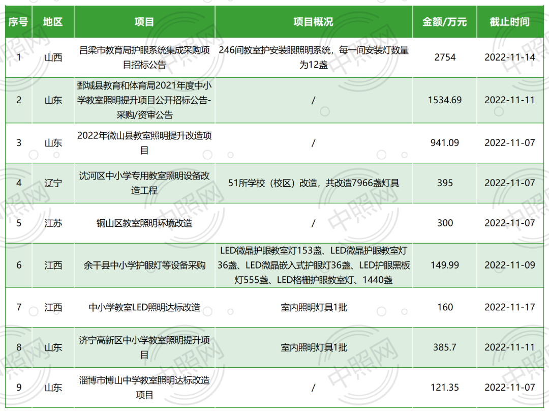 江蘇新能源柔性電纜預算，江蘇地區(qū)新能源項目柔性電纜預算分析報告