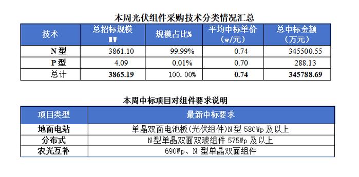 江蘇新能源柔性電纜預算，江蘇地區(qū)新能源項目柔性電纜預算分析報告