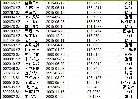 協(xié)鑫集成股票最新消息,協(xié)鑫集成重組最新消息，協(xié)鑫集成股票與重組最新動態(tài)消息發(fā)布