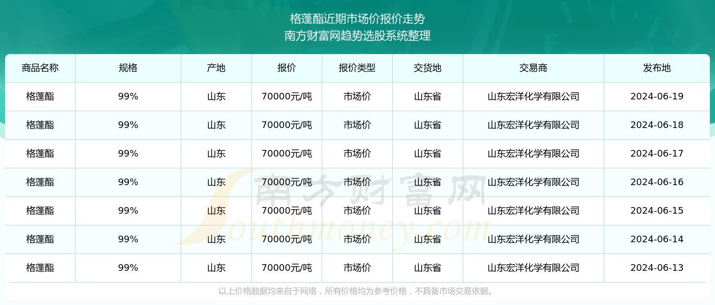 2024澳門最新開獎結(jié)果 開獎記錄，澳門最新開獎結(jié)果及開獎記錄（2024年）