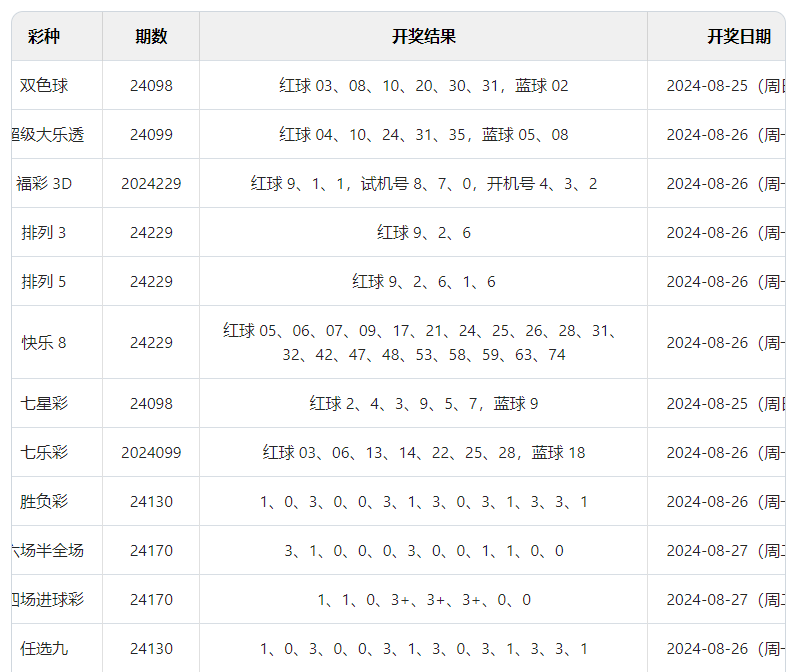 澳門彩近期開獎(jiǎng)號碼，澳門彩最新開獎(jiǎng)號碼結(jié)果匯總