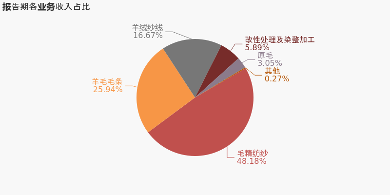 新澳股份市場占有率排名榜，新澳股份市場占有率排名揭曉