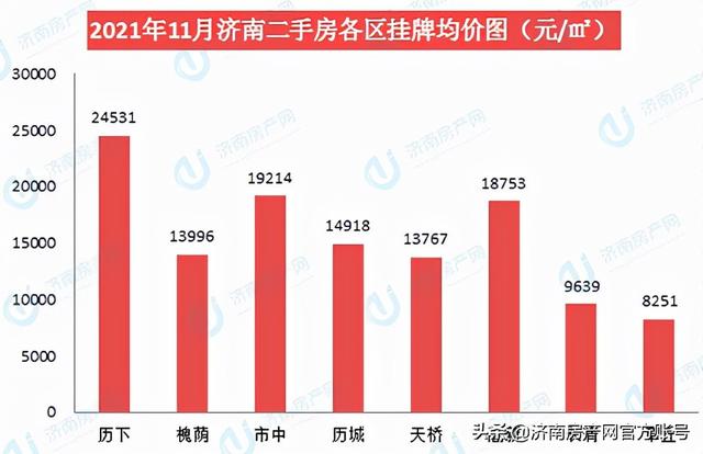 濟(jì)南尚東1956最新房價走勢解析，投資潛力與居住價值并存，濟(jì)南尚東1956房價動態(tài)揭秘，投資居住兩相宜