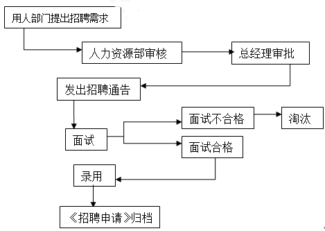 新能源公司投資流程表,新能源公司投資流程表格，新能源公司投資流程詳解，流程表與表格概覽