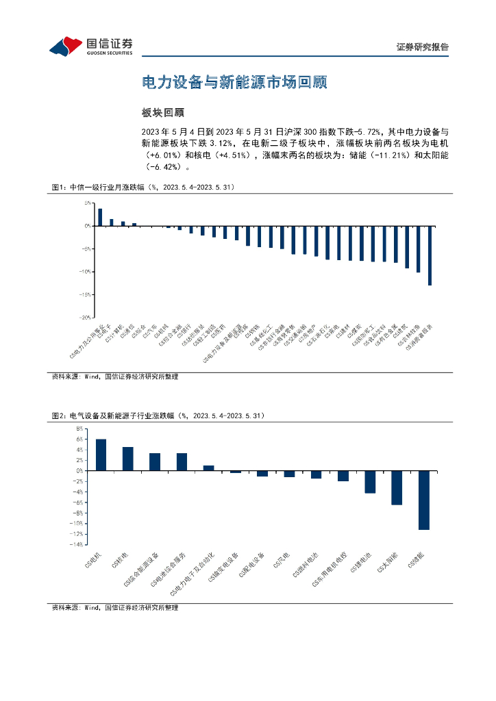 期貨新能源，期貨新能源市場展望