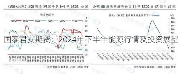 期貨新能源，期貨新能源市場展望