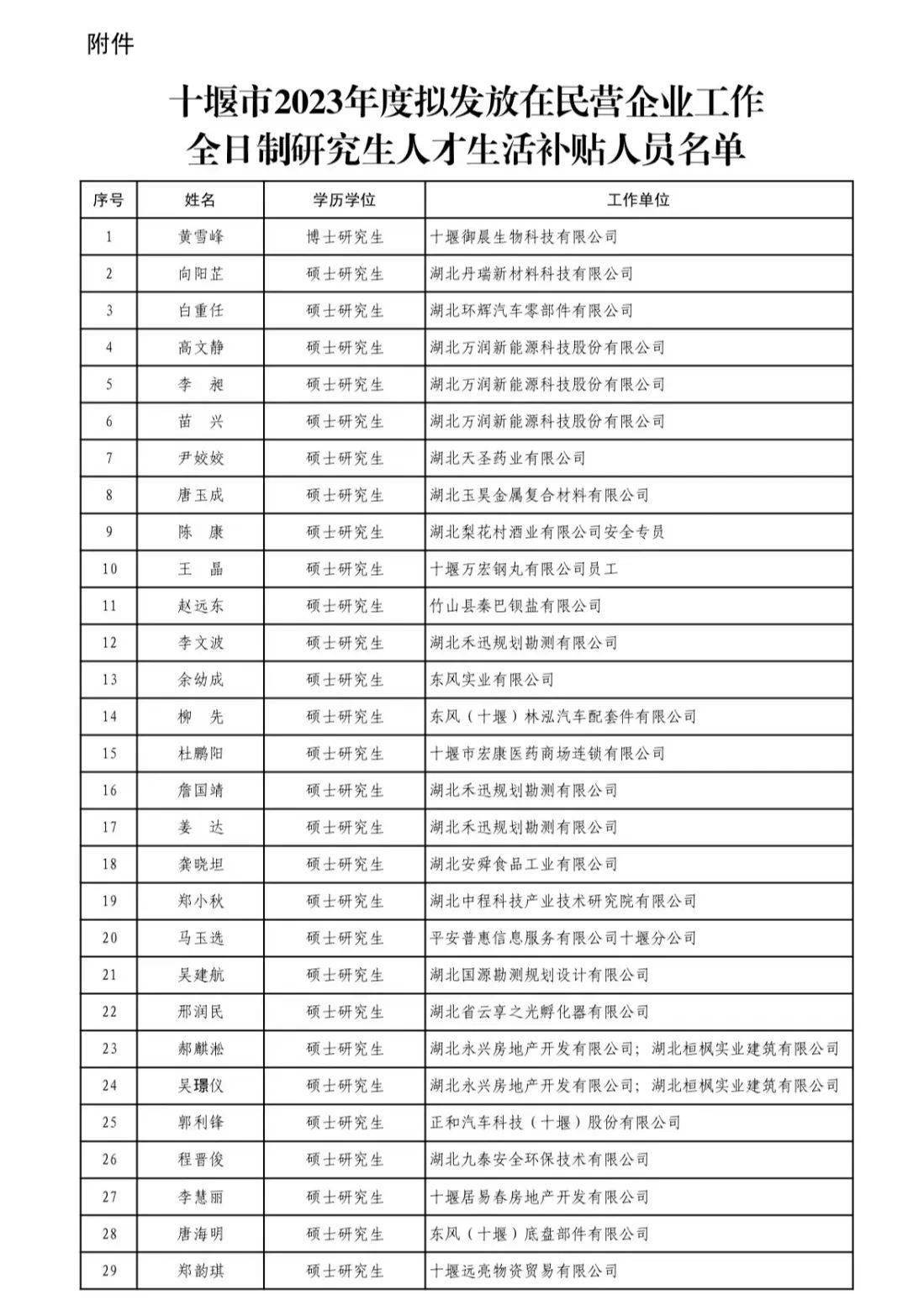 運(yùn)城市組織部最新公示，運(yùn)城市組織部最新公示名單揭曉