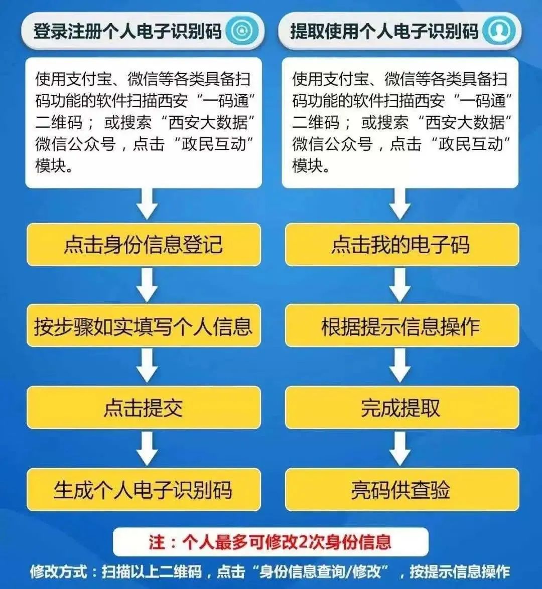 閻良最新招聘信息，閻良最新招聘信息概覽