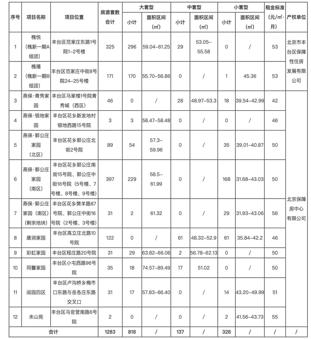 豐臺(tái)公租房最新消息,豐臺(tái)公租房最新消息新聞，豐臺(tái)公租房最新消息速遞，最新動(dòng)態(tài)與新聞更新