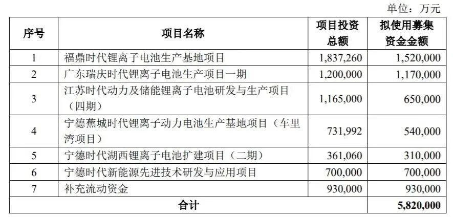 寧德蕉城車里灣新能源,寧德市車里灣新能源擴能，寧德蕉城車里灣新能源擴能項目啟動