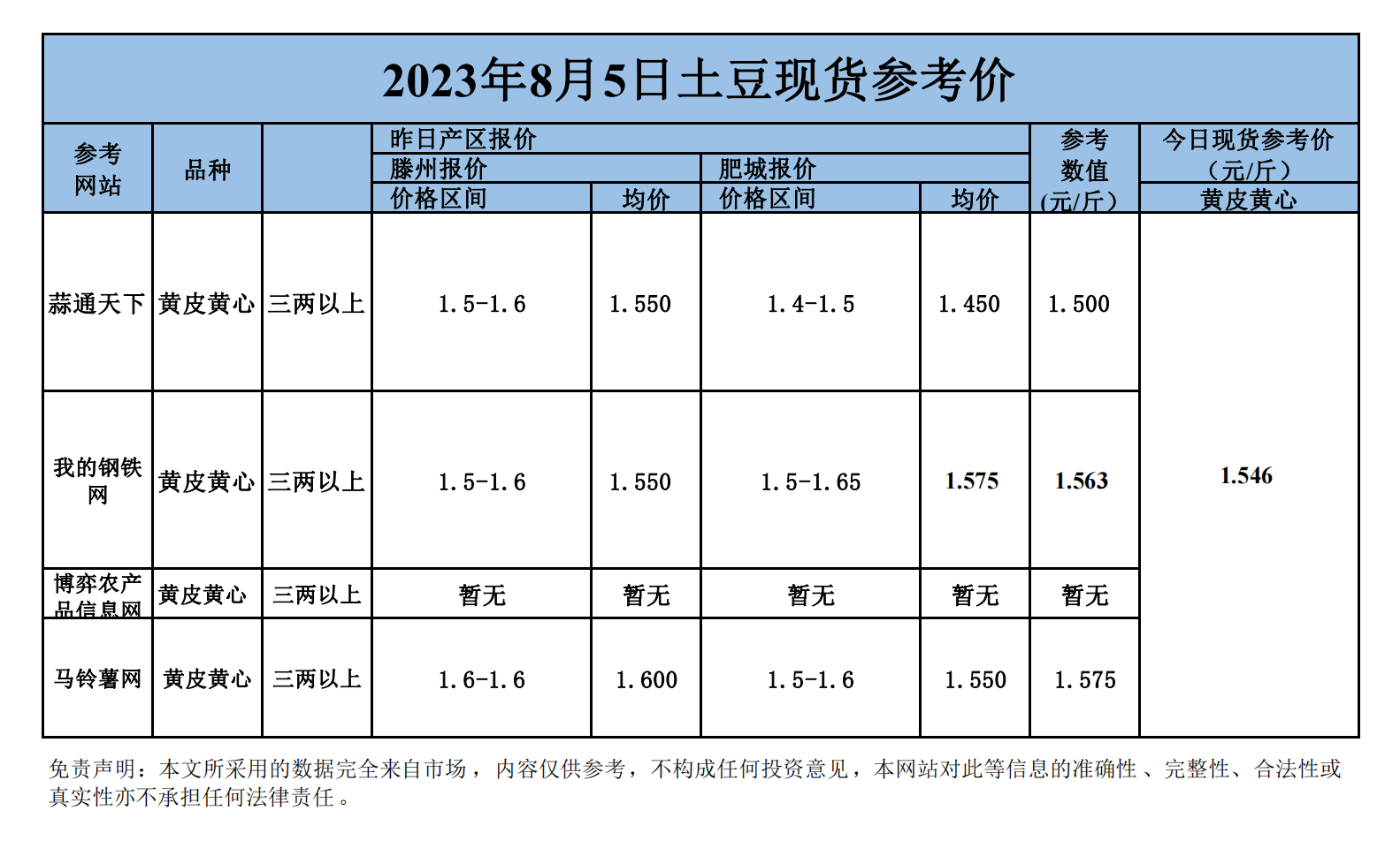 內(nèi)蒙土豆價格最新行情,內(nèi)蒙土豆價格最新行情2023年，2023年內(nèi)蒙土豆價格最新行情分析