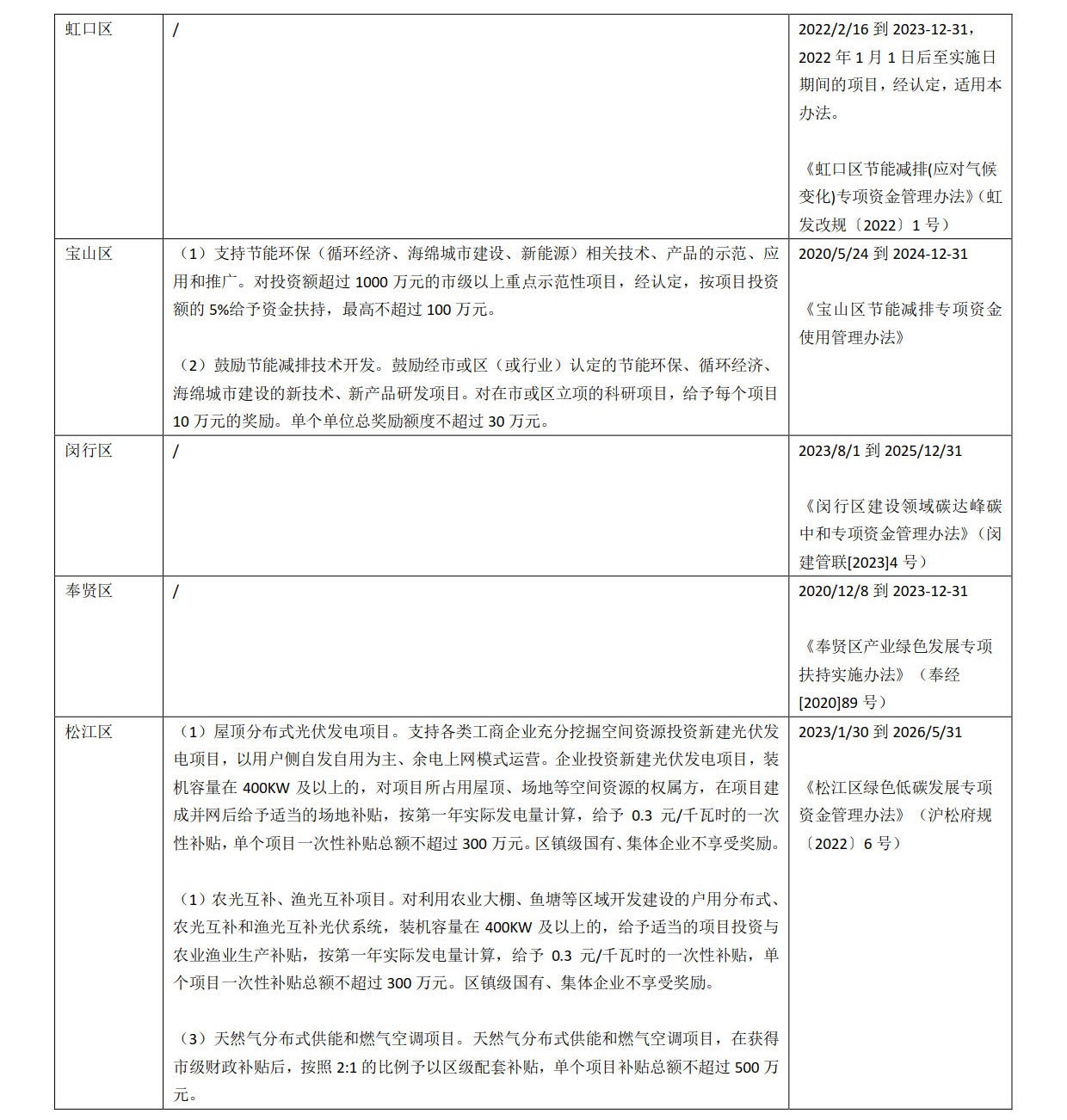 上海新能源法規(guī)政策解讀,上海市新能源政策，上海新能源法規(guī)政策解讀及新能源政策概覽