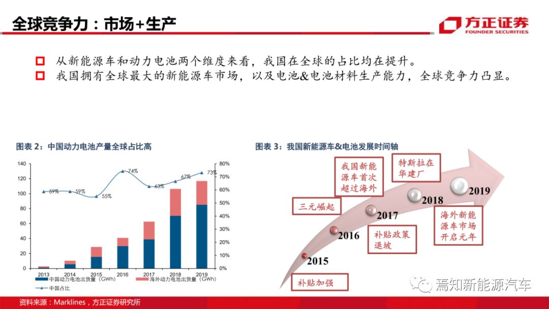 歷年新能源汽車產(chǎn)業(yè)政策深度解讀，歷年新能源汽車產(chǎn)業(yè)政策深度解讀與趨勢分析