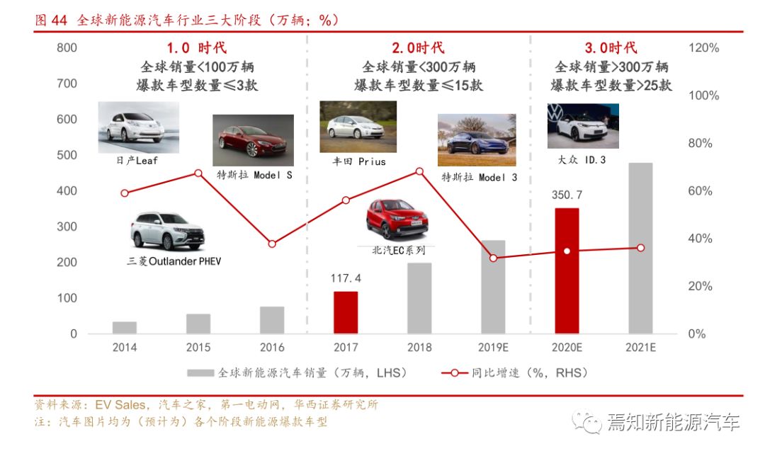 歷年新能源汽車產(chǎn)業(yè)政策深度解讀，歷年新能源汽車產(chǎn)業(yè)政策深度解讀與趨勢分析