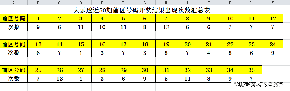 新澳門歷史開獎記錄查詢，澳門歷史開獎記錄查詢結果揭秘