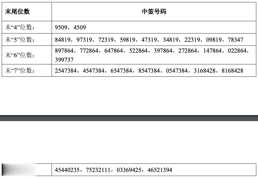 新澳門歷史開獎記錄查詢，澳門歷史開獎記錄查詢結(jié)果揭秘