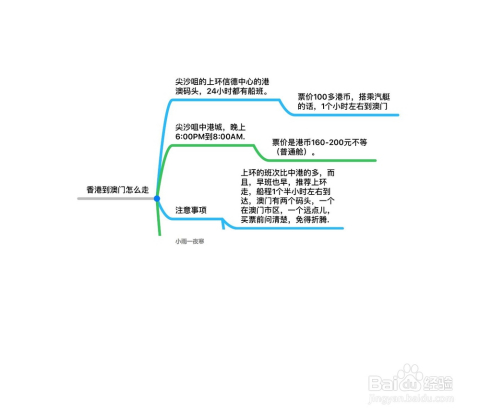 香港到澳門怎么走最方便，香港到澳門最方便的交通方式標(biāo)題建議，香港至澳門便捷交通指南