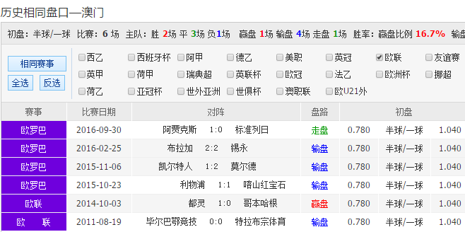 8769.cσm查詢,澳彩開獎(jiǎng)了記錄,澳彩開獎(jiǎng)結(jié)果歷史記錄，澳彩開獎(jiǎng)歷史記錄及查詢指南