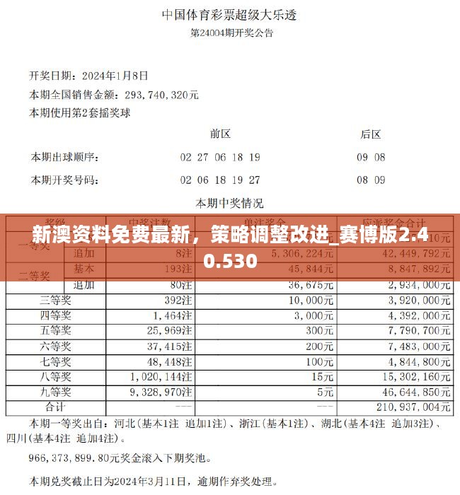 2024新奧資料免費(fèi)精準(zhǔn)05，2024新奧資料免費(fèi)精準(zhǔn)解析及預(yù)測