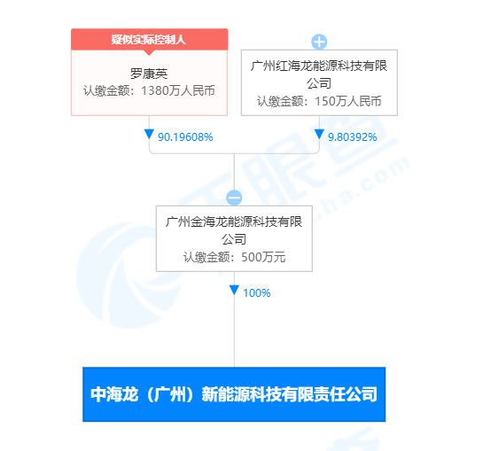 駐馬店鵬輝新能源招聘,駐馬店鵬輝新能源招聘信息，駐馬店鵬輝新能源招聘信息及招聘啟事