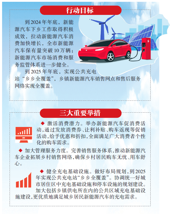 渭南新能源汽車政策文件，渭南市新能源汽車產(chǎn)業(yè)發(fā)展政策解讀