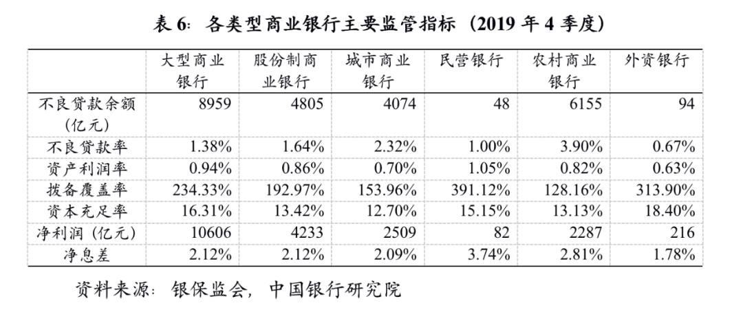 銀行最新存款利率2019，2019年銀行存款利率一覽表