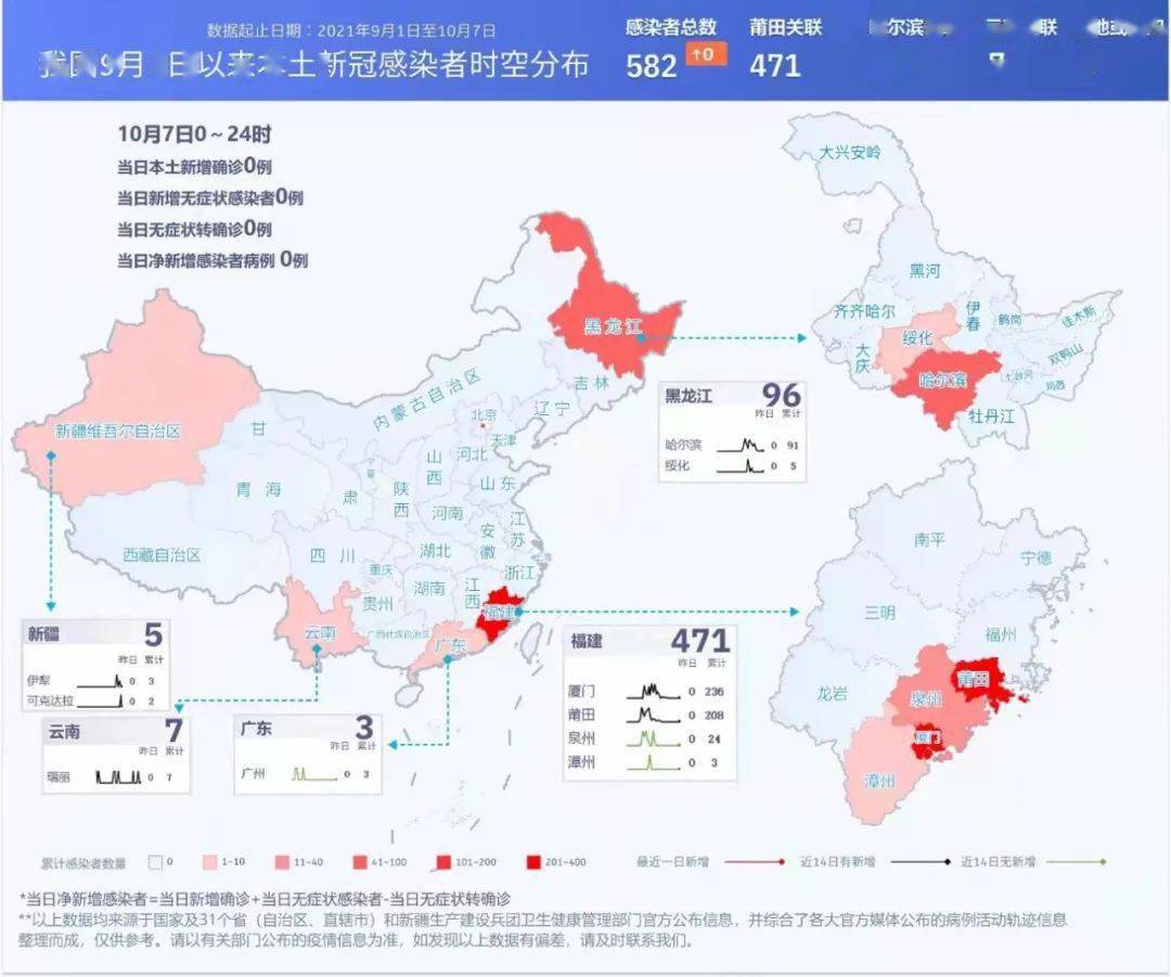 仙游疫情情況最新消息,仙游疫情情況最新消息今天，仙游疫情最新消息今日更新