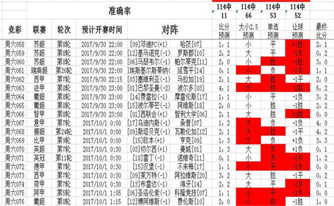 澳彩今晚期開獎號碼查詢視頻直播，澳彩今晚開獎號碼直播查詢視頻預告