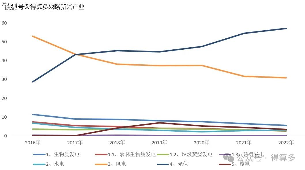 慶陽新能源市場分析圖，慶陽新能源市場深度分析圖解