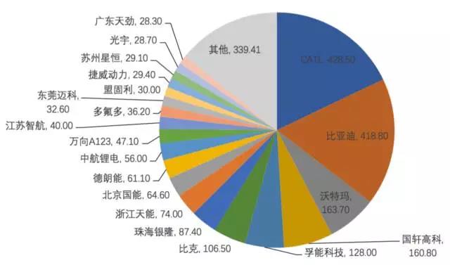 146新能源，新能源領(lǐng)域的新發(fā)展