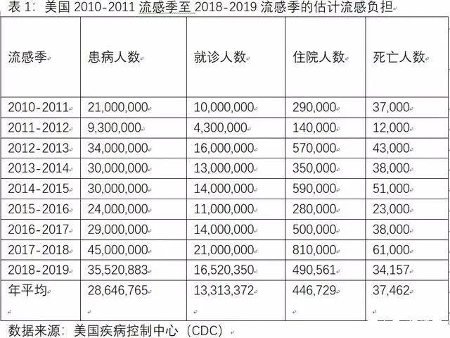 美國流感死亡人數(shù)最新統(tǒng)計，趨勢分析及防控建議，美國流感疫情最新死亡數(shù)據(jù)與防控策略分析