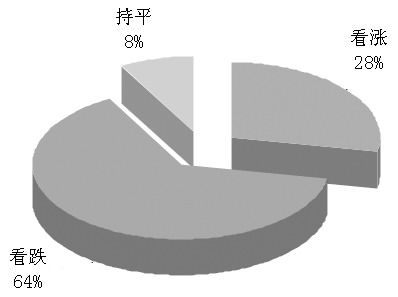 一波中特期期準有嗎，一波中特期期準預測分析