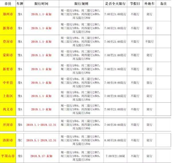 許昌新能源車輛限行區(qū)域，許昌市新能源車輛限行區(qū)域一覽