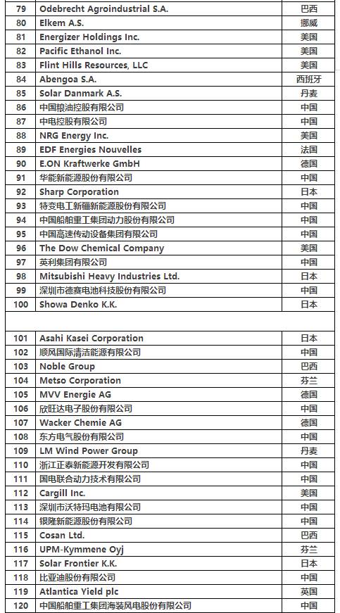 新能源最新消息，新能源領(lǐng)域最新動態(tài)報道