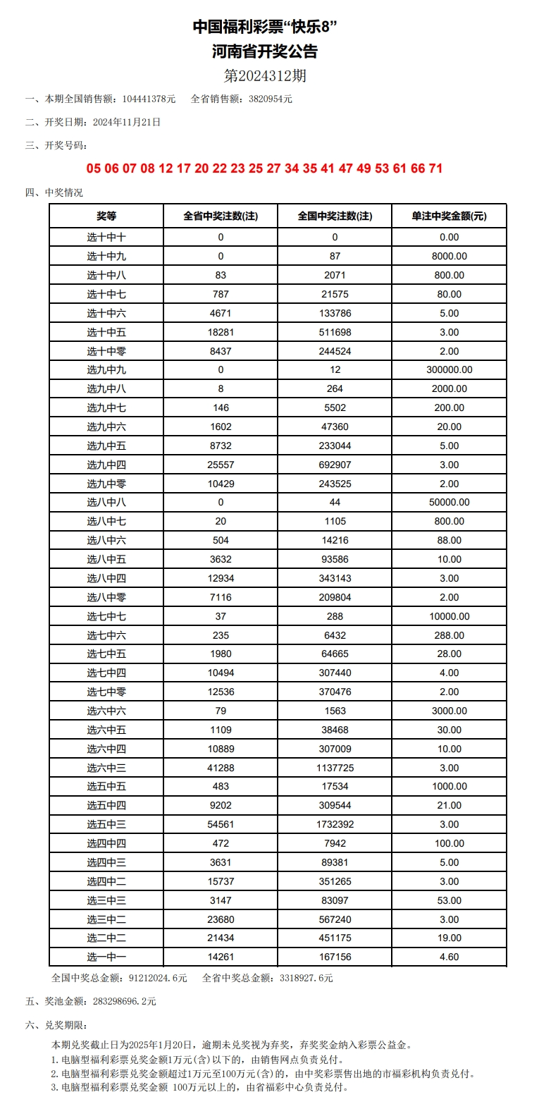 2024年澳門開獎結果查詢,2024年澳門開獎結果查詢表，2024年澳門開獎結果查詢及查詢表全解析