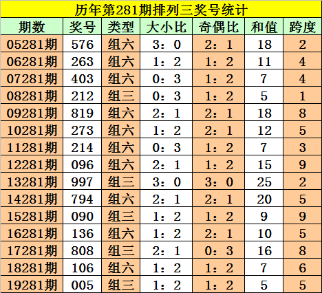 菅家婆一碼中一肖，菅家婆精準(zhǔn)預(yù)測(cè)一碼中一肖