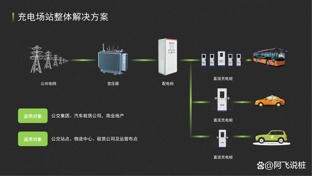 新能源充電樁營銷方案，新能源充電樁營銷方案詳解