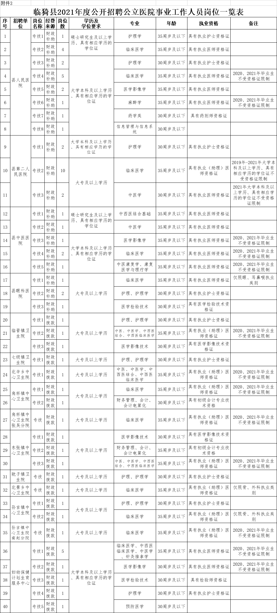 運(yùn)城招聘技術(shù)員信息最新，運(yùn)城最新技術(shù)員招聘信息發(fā)布