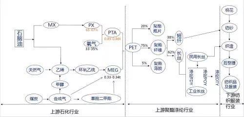 探索奉賢區(qū)新能源閥門一體化發(fā)展新路徑，奉賢區(qū)新能源閥門產(chǎn)業(yè)一體化發(fā)展創(chuàng)新之路探索