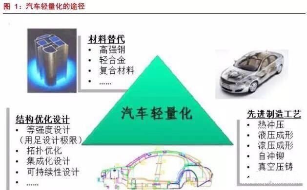 輕量化是新能源汽車嗎嗎，輕量化與新能源汽車的關(guān)系探究