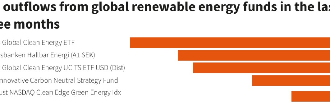 基金賣新能源的利弊英文，Pros and Cons of Funds Investing in New Energy