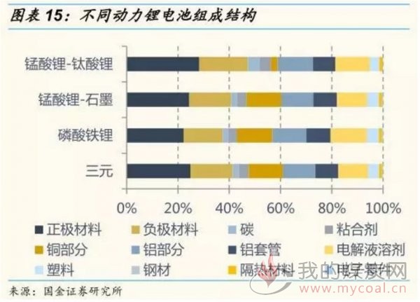 有多少種新能源電池技術(shù)，新能源電池技術(shù)種類概覽