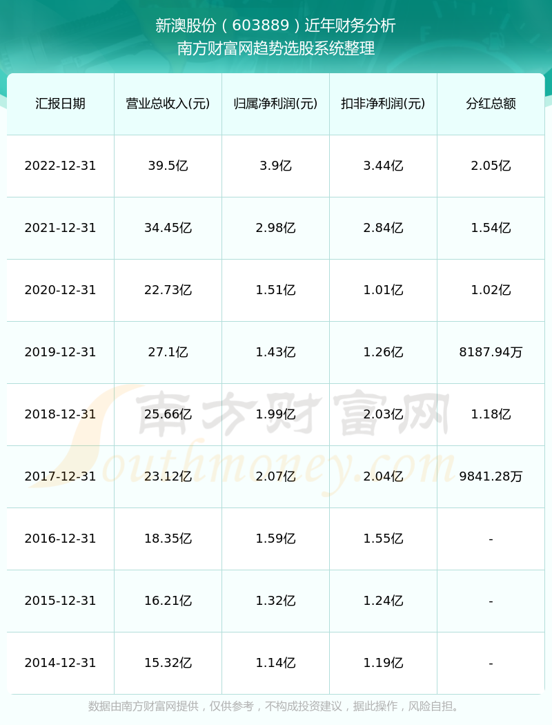 新澳歷史開獎(jiǎng)記錄查詢結(jié)果一樣嗎，新澳歷史開獎(jiǎng)記錄查詢結(jié)果分析，記錄是否一致？