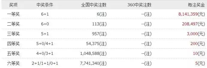 管家婆一票一碼100正確158期預(yù)測，預(yù)測管家婆一票一碼第158期結(jié)果揭曉，精準(zhǔn)預(yù)測，把握機會！