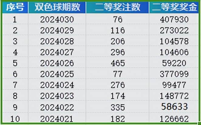 2024年開獎(jiǎng)記錄開獎(jiǎng)結(jié)果管家婆,20212443d開獎(jiǎng)結(jié)果，2024年開獎(jiǎng)記錄及最新開獎(jiǎng)結(jié)果解析